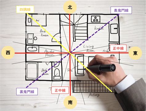 風水位置|風水玄関の方角・向き、場所は吉方位